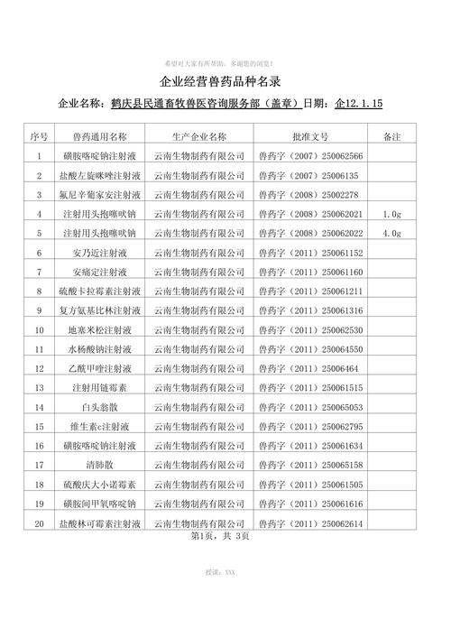 企业经营兽药品种名录（合规经营指南）